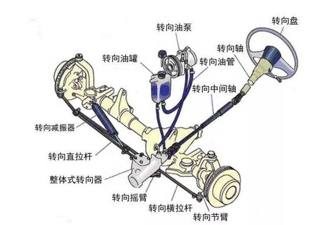 汽車常規(guī)保養(yǎng)液體篇：三油五液概念全解析-第3張圖片-鄭州市冠恒貿(mào)易有限公司【官方網(wǎng)站】-車用潤滑油服務專家