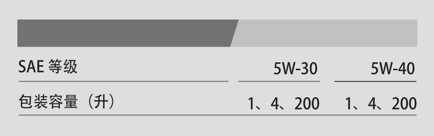 G1 SUV API SN+5W-30-第3張圖片-鄭州市冠恒貿易有限公司【官方網站】-車用潤滑油服務專家