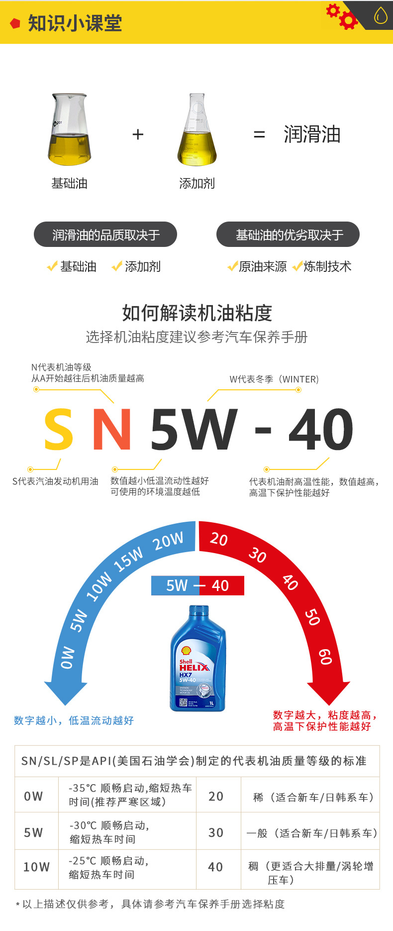 殼牌 藍(lán)喜力HX7合成機油 10W-40 A3/B4 SN級 4L裝-第9張圖片-鄭州市冠恒貿(mào)易有限公司【官方網(wǎng)站】-車用潤滑油服務(wù)專家