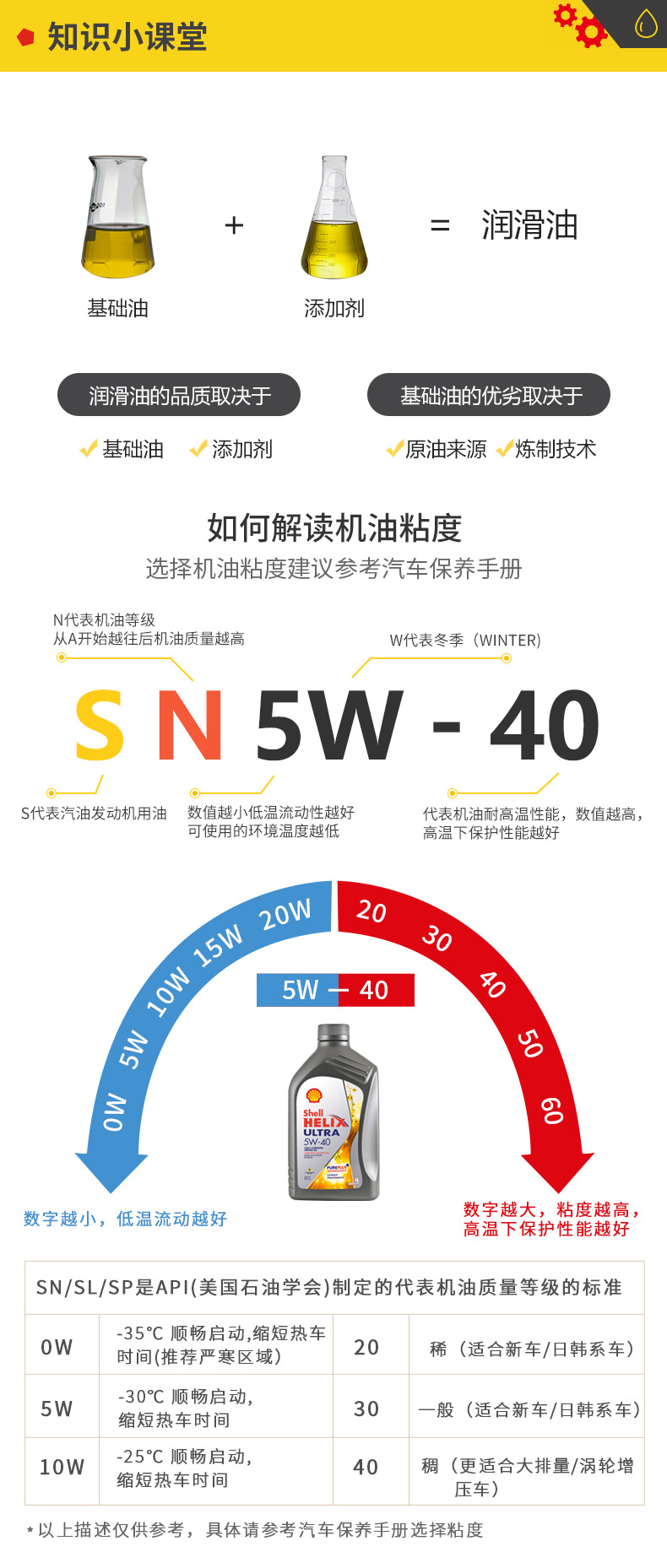殼牌 全合成機油 超凡喜力Ultra 5W-40 灰殼A3/B4 SN PLUS 1L裝-第10張圖片-鄭州市冠恒貿(mào)易有限公司【官方網(wǎng)站】-車用潤滑油服務專家