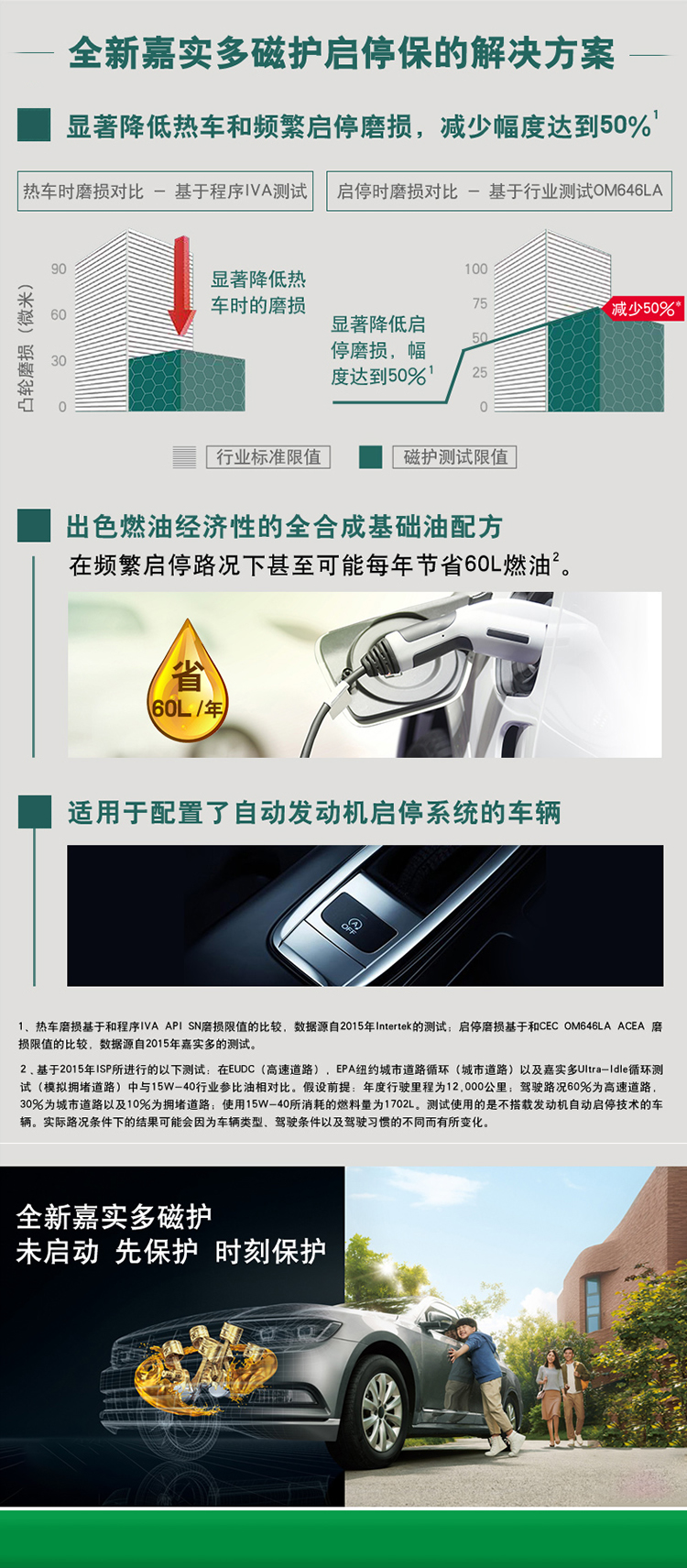 嘉實(shí)多 磁護(hù)全合成機(jī)油MAGNATEC 5W-30 SN/C3 4裝-第5張圖片-鄭州市冠恒貿(mào)易有限公司【官方網(wǎng)站】-車用潤滑油服務(wù)專家