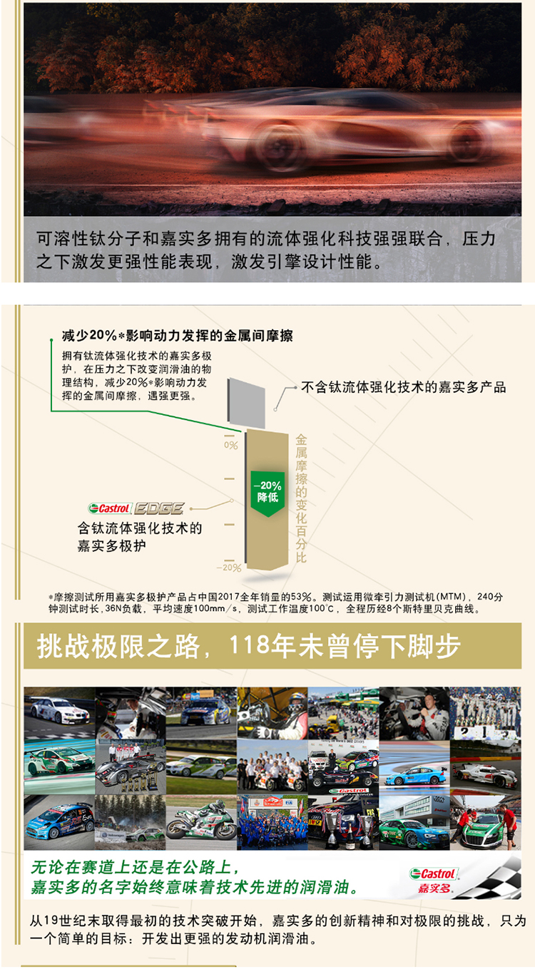 嘉實(shí)多 極護(hù)全合成機(jī)油 5W-40 SN 1L裝-第10張圖片-鄭州市冠恒貿(mào)易有限公司【官方網(wǎng)站】-車用潤滑油服務(wù)專家