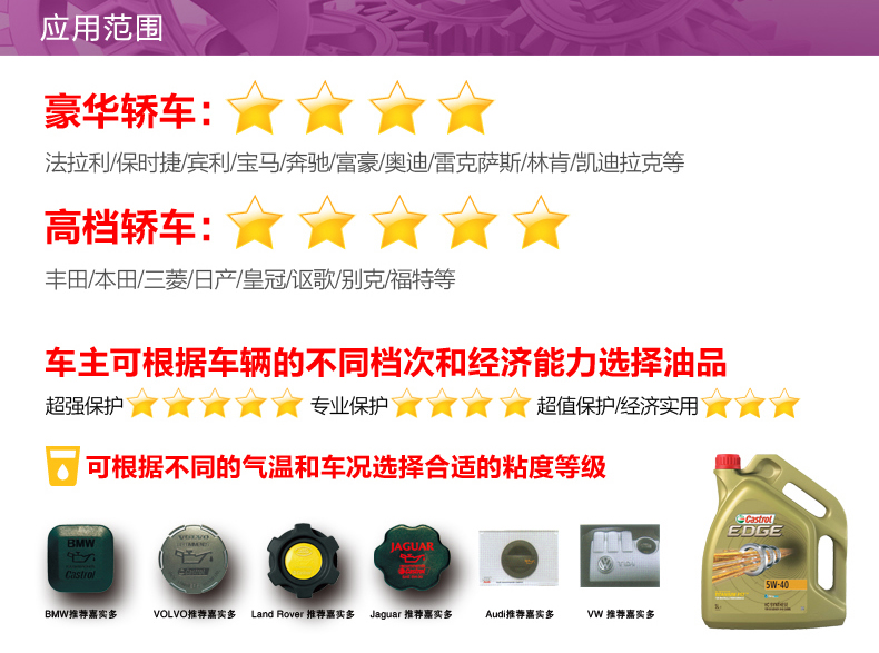嘉實(shí)多 極護(hù) 全合成機(jī)油 FST 5W-40 C3 5L裝-第7張圖片-鄭州市冠恒貿(mào)易有限公司【官方網(wǎng)站】-車用潤滑油服務(wù)專家