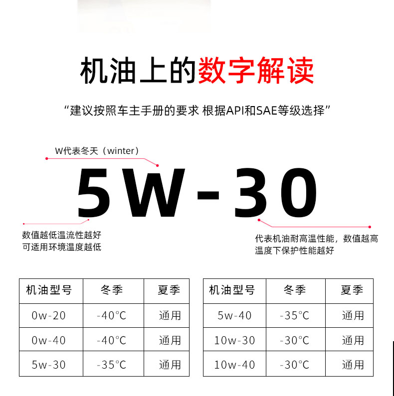  G9900 API SN 5W-30W-第11張圖片-鄭州市冠恒貿易有限公司【官方網站】-車用潤滑油服務專家